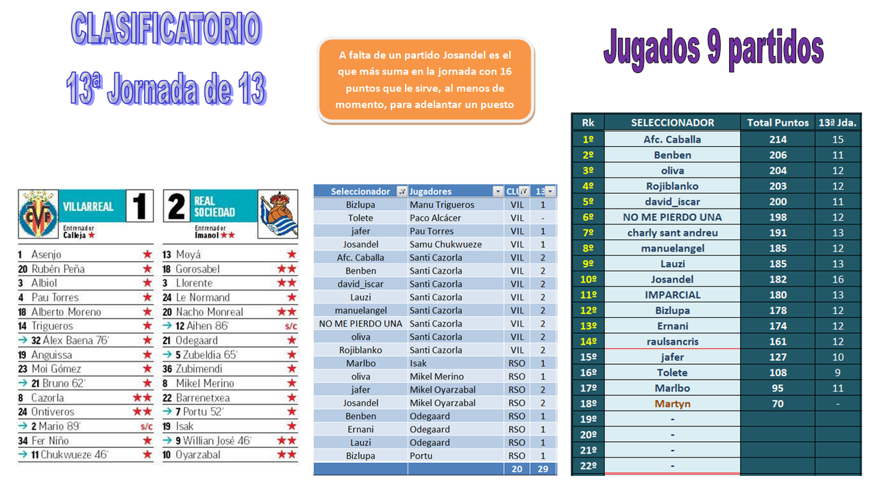 EL JUEGO DE LOS SELECCIONADORES - CLASIFICATORIO PARA LA 2020-21 - Página 37 09-13