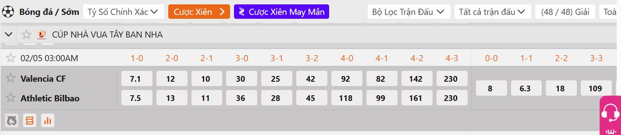 Tỷ lệ tỷ số chính xác Valencia vs Athletic Bilbao