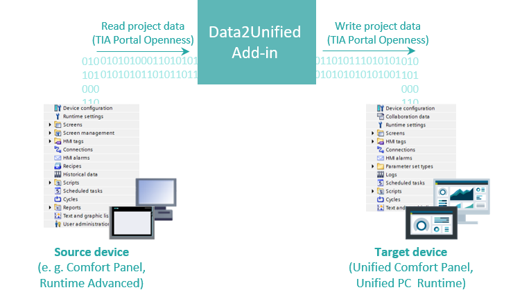 TIA Portal Add-Ins TIA Portal Add-Ins
