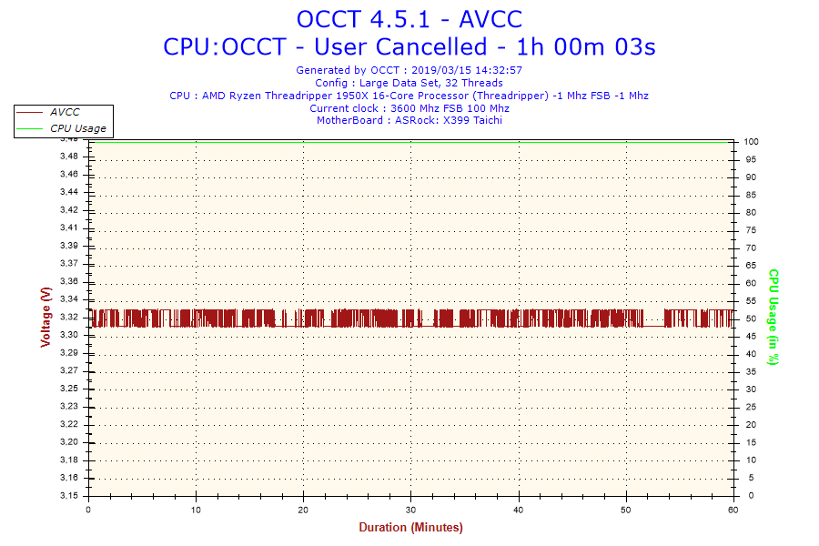 2019-03-15-14h32-Voltage-AVCC