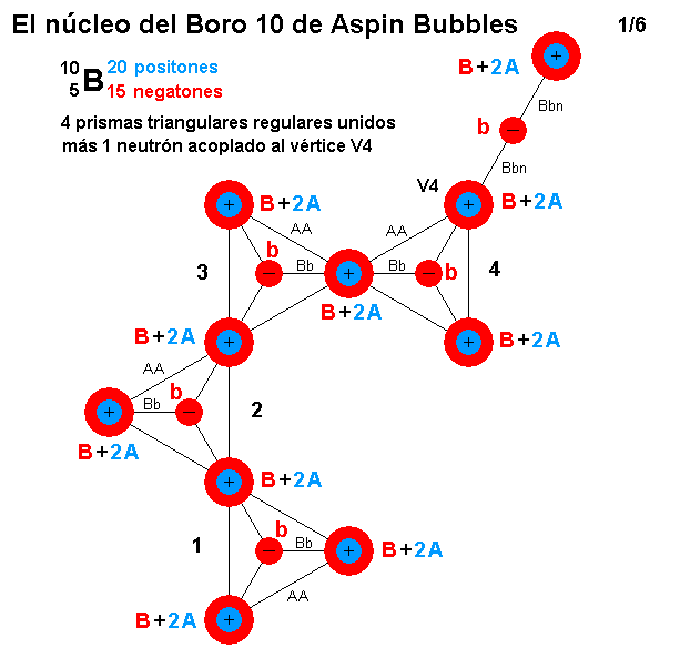 La mecánica de "Aspin Bubbles" - Página 3 Boro-10-de-Aspin-Bubbles-1