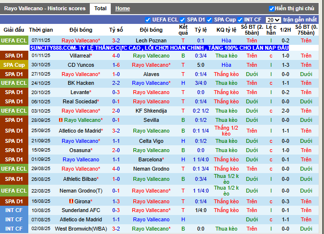 Phong độ gần đây Rayo Vallecano