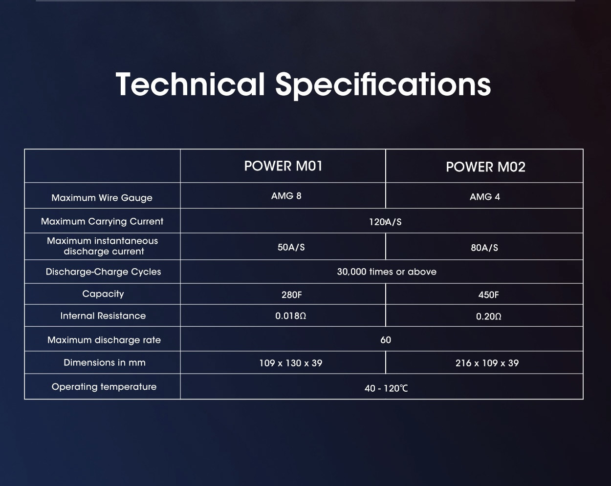 goldhorn super cap tech specs