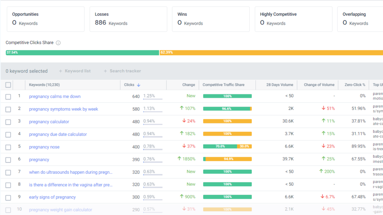 SimilarWeb Starter 15 Image 4
