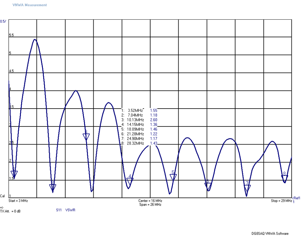 EFHW-8010-2K-3-30MHz-SWR-100ftRG8x