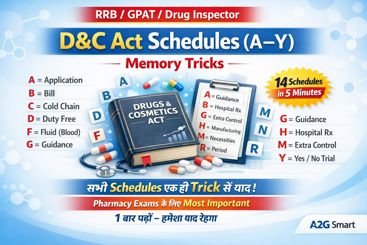 Drugs & Cosmetics Act 1940 Schedules – Complete Notes with Memory Tricks for Pharmacy Exams