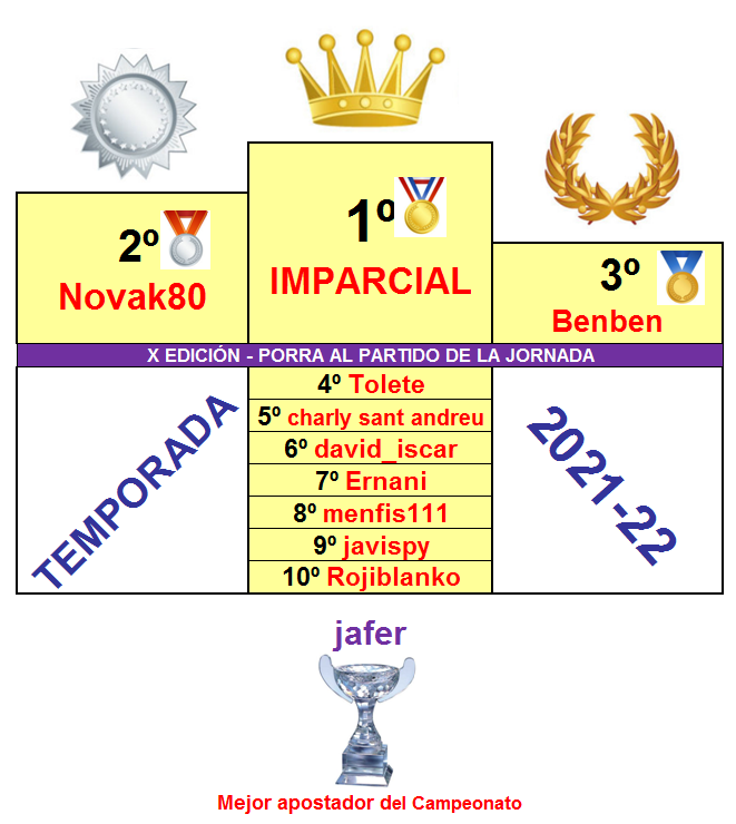 PORRA AL PARTIDO DE LA JORNADA (10ª Edición) TEMP. 2021-22 (2ª Parte) Podium-Porra-2021-22