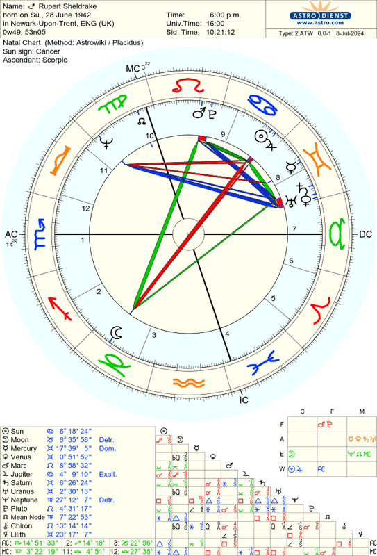 astro_2atw_rupert_sheldrake.52089.2605020