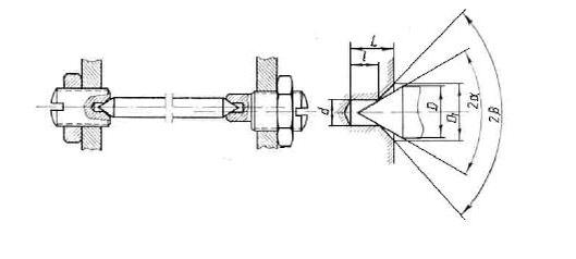 cone