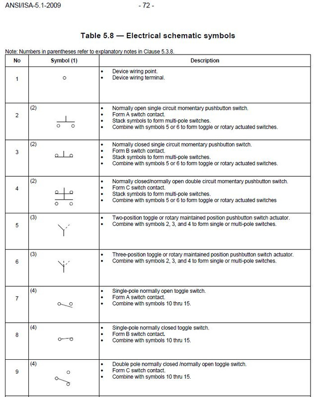 ISA-5-1-2009-electrical-switches.jpg