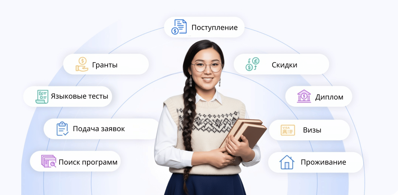 Языковые тесты и подготовка