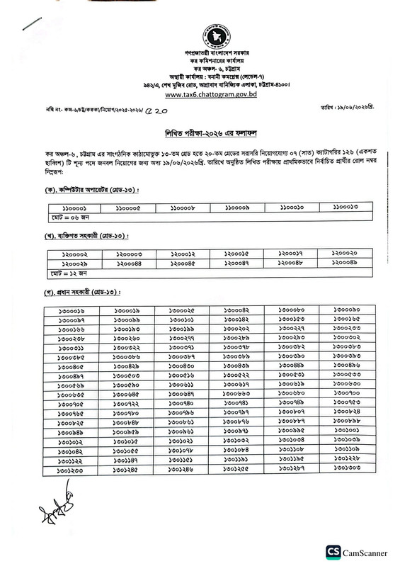 CTAX6-Exam-Result-2026-PDF-1
