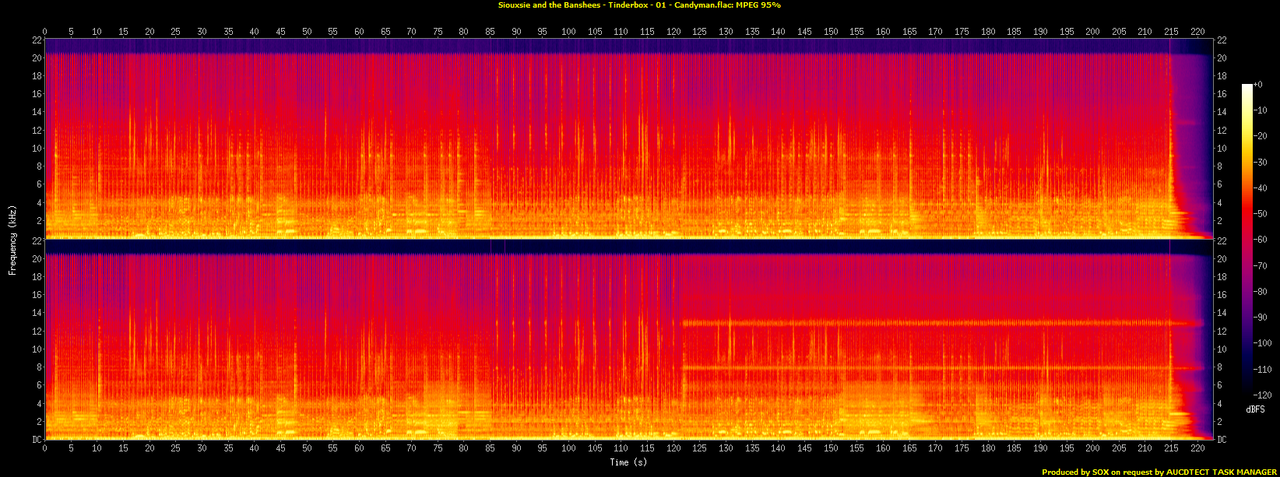 Siouxsie and the Banshees - Tinderbox - 01 - Candyman.flac.spectrogram