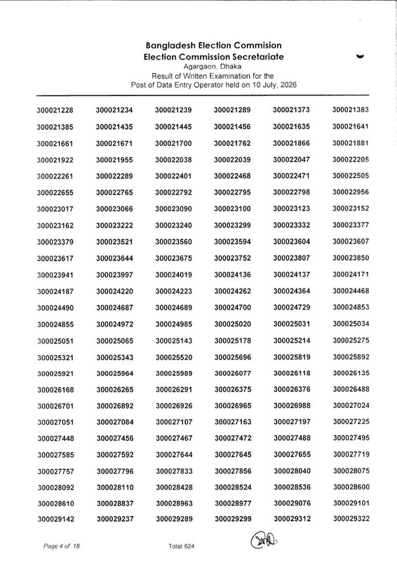 ECS-Data-Entry-Operator-Written-Exam-Result-2026-PDF-05