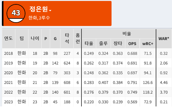 Screenshot-2023-05-31-at-10-55-00-STATIZ