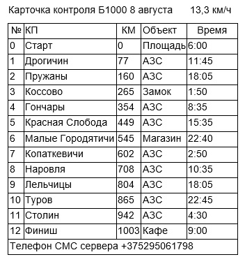 Б1000