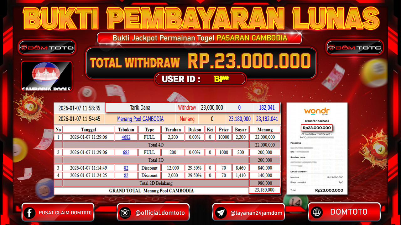 JACKPOT TOGEL Pasaran CAMBODIA 7 JANUARI 2026