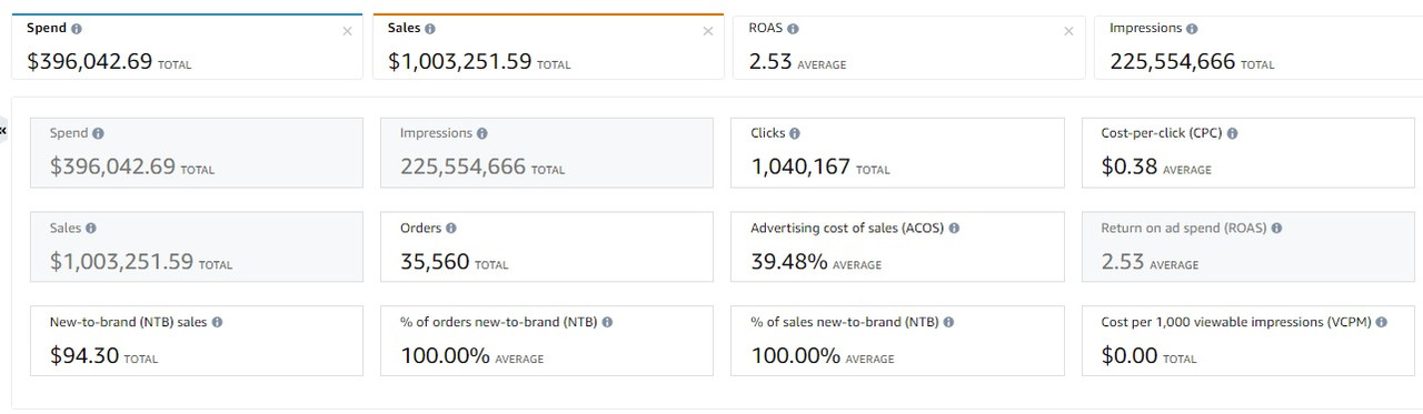 $1M+ Client Ads Proof Snapshot
