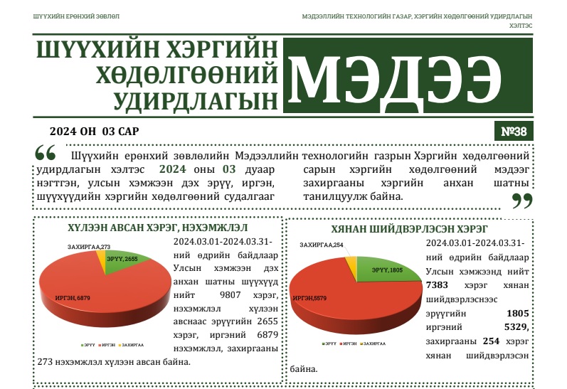 “Хэргийн хөдөлгөөний удирдлагын мэдээ” сонины 38 дахь дугаар гарлаа