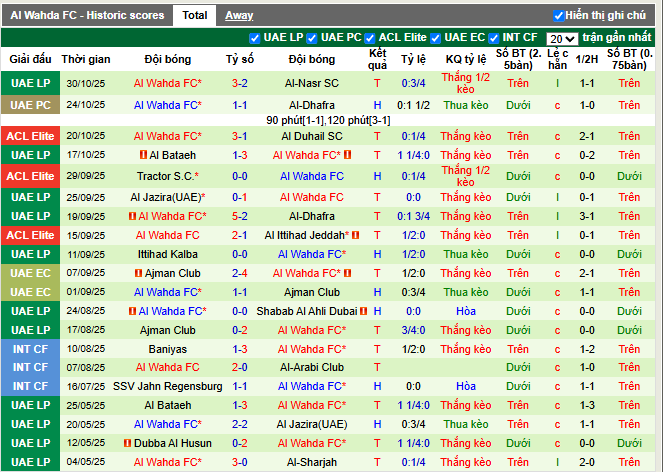 Phong độ gần đây Al Wahda FC
