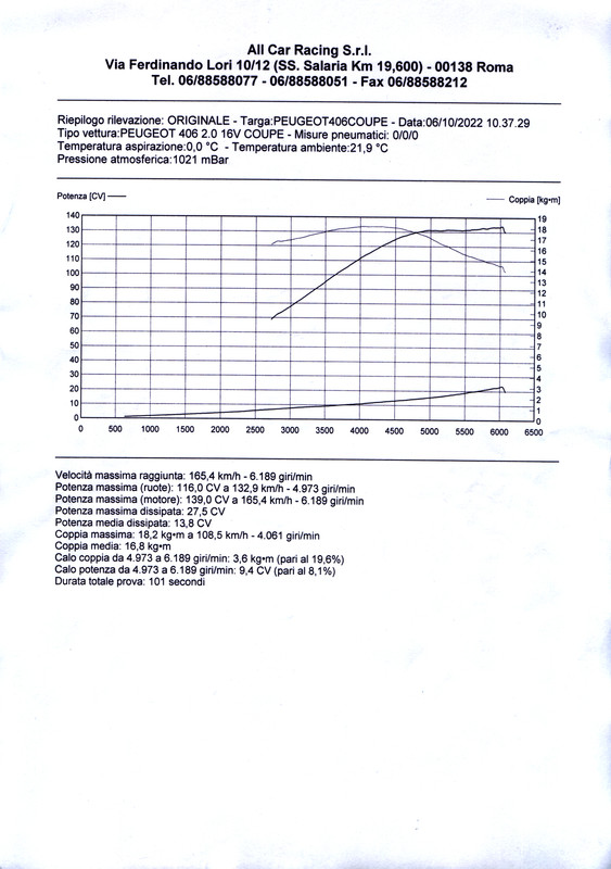 Test rullo 406 coupe