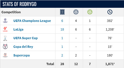 Screenshot-2025-01-30-at-11-14-37-Rodrygo-Player-profile-24-25-Transfermarkt