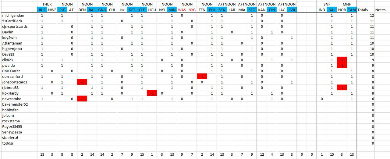 2022week13_pickem_results
