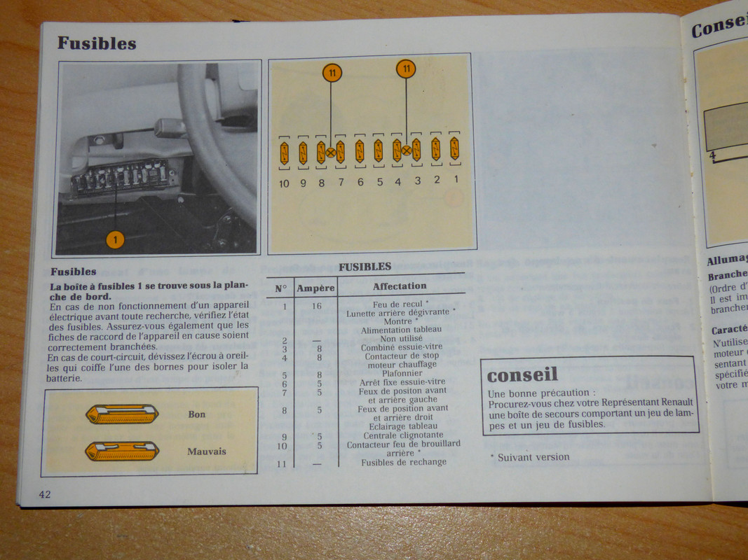 fusibles emplacement
