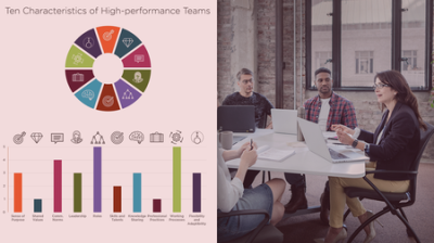 Building a High-performance Team