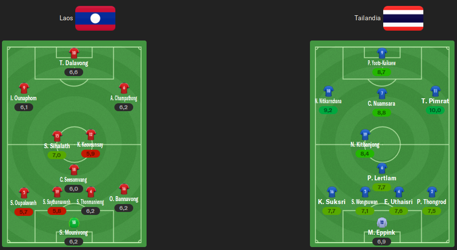 alineacion-j1.png