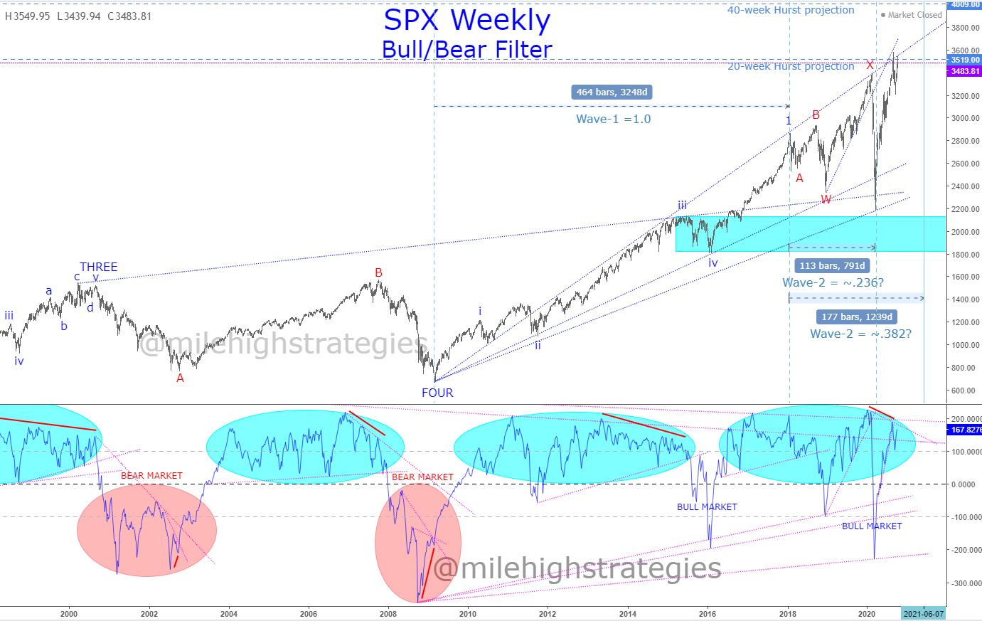 SPX-W-10-16-20.jpg