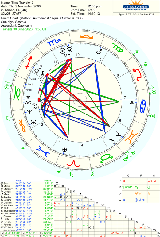 astro 2at time traveler 0 he 6786 897572