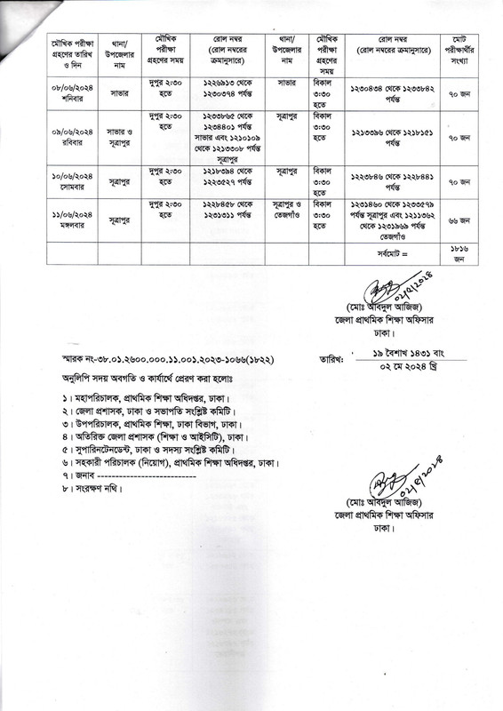 Primary-Dhaka-District-Viva-Notice-2024-PDF-3
