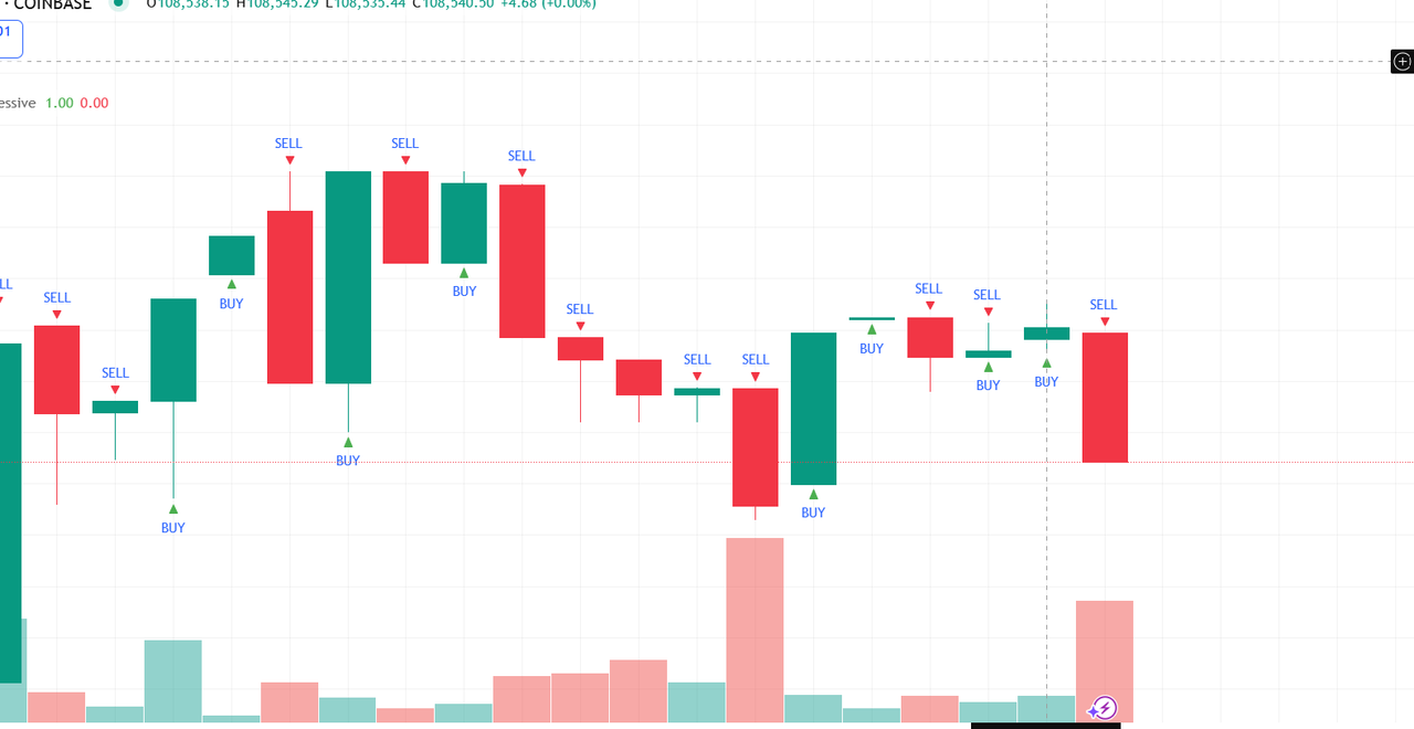 MG ALGO Trading Indicator Preview