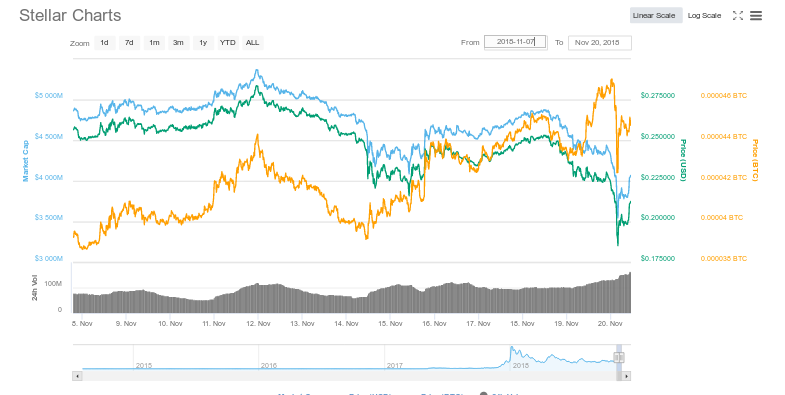 XLM-11-20-2018.png