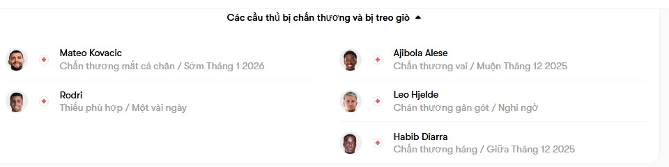 luc luong MC vs Sunderland