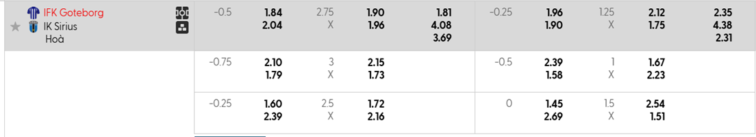 Tỷ lệ kèo IFK Goteborg vs IK Sirius