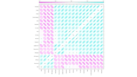 Case Studies in Data Mining with R