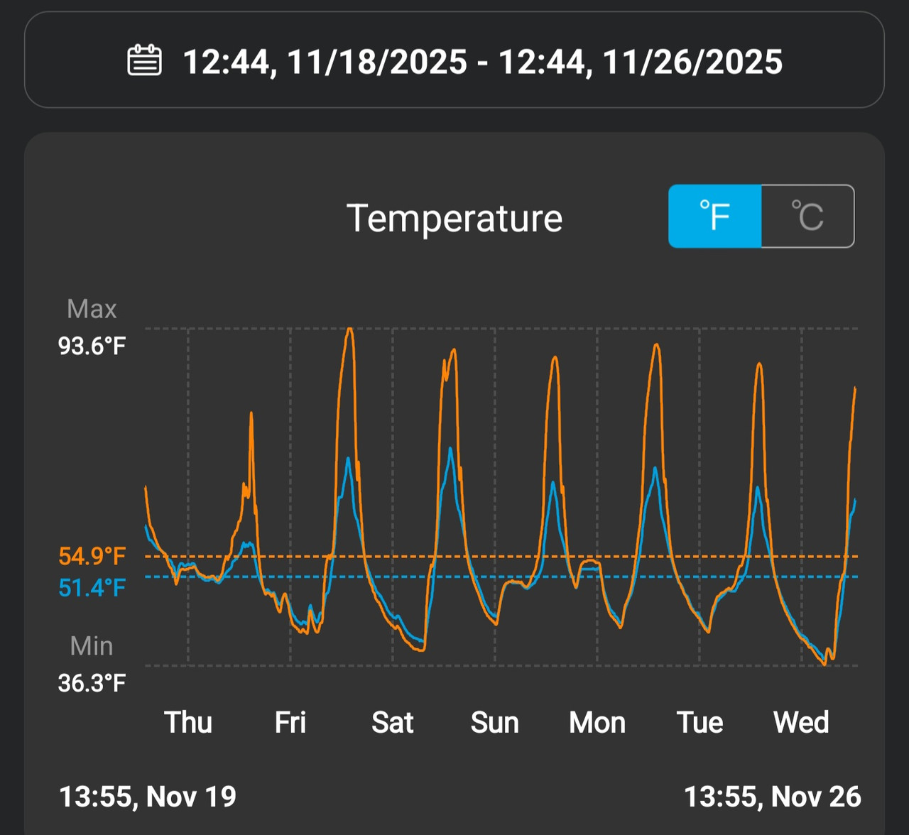 Screenshot 20251229 144914 Govee Home