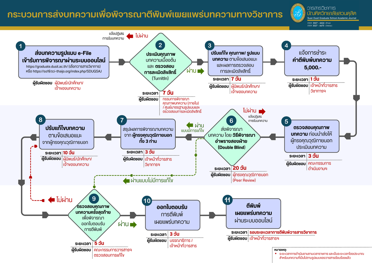 260529-Flow-Chart.png