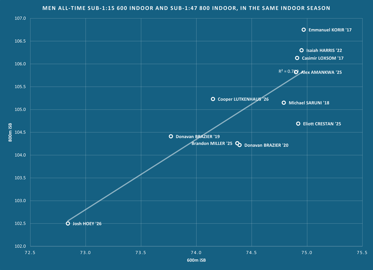 Men AT 600i 800i chart