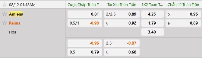 Soi kèo tài xỉu cả trận Amiens vs Reims