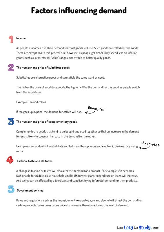 Factors influencing demand