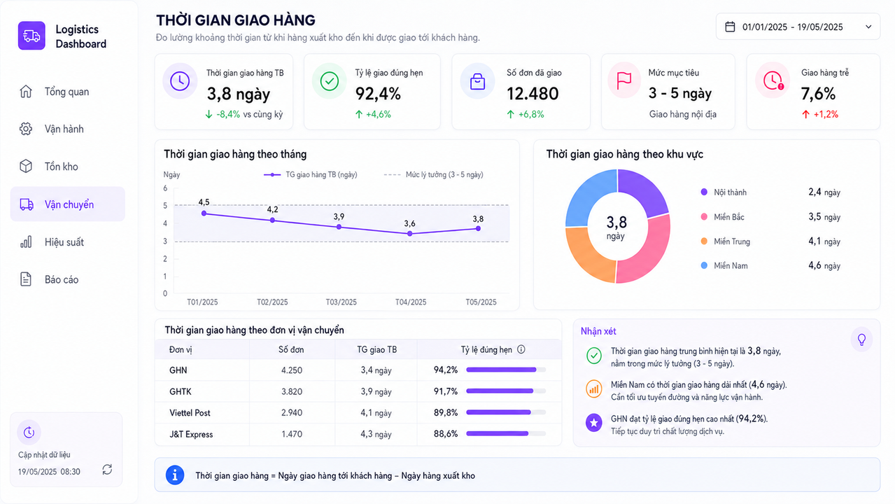 dashboard-thoi-gian-giao-hang
