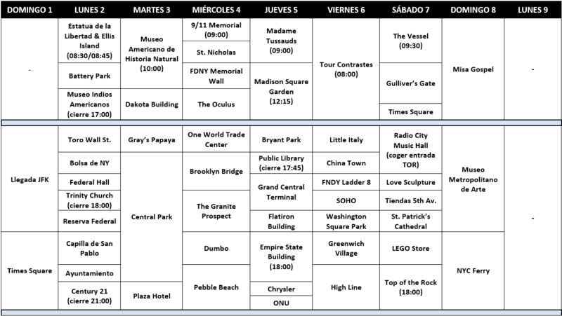 Nueva York en Septiembre - Blogs de USA - Introducción (2)