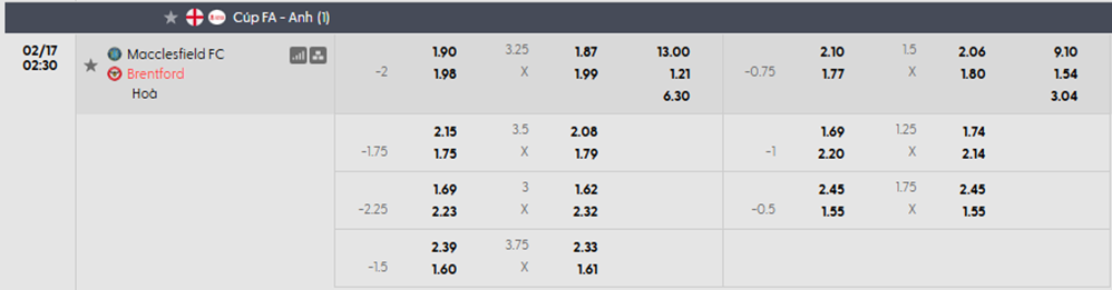 Tỷ lệ kèo Macclesfield vs Brentford