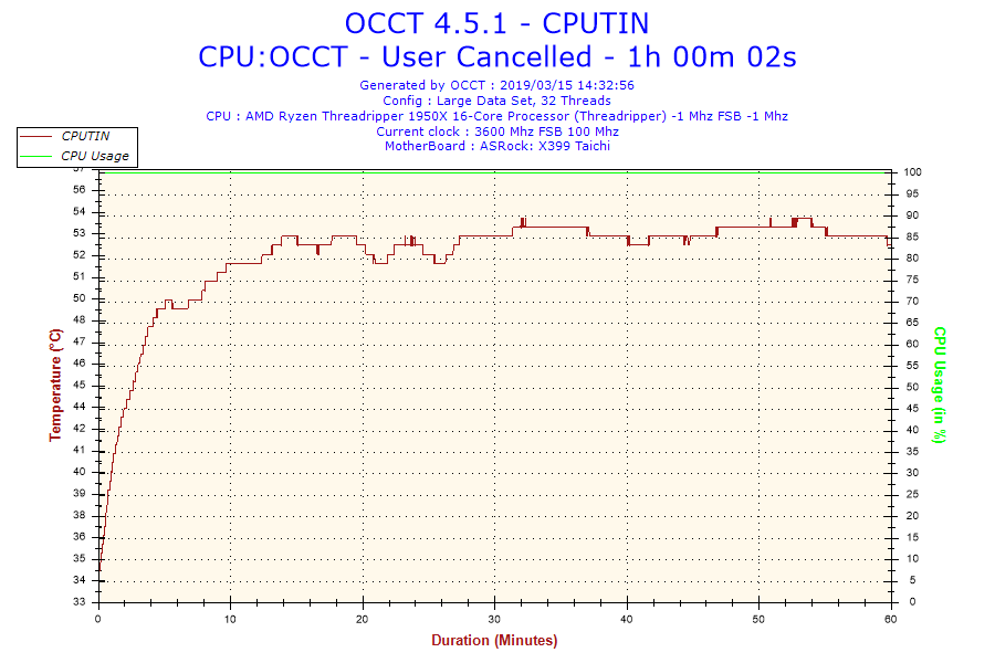 2019-03-15-14h32-Temperature-CPUTIN