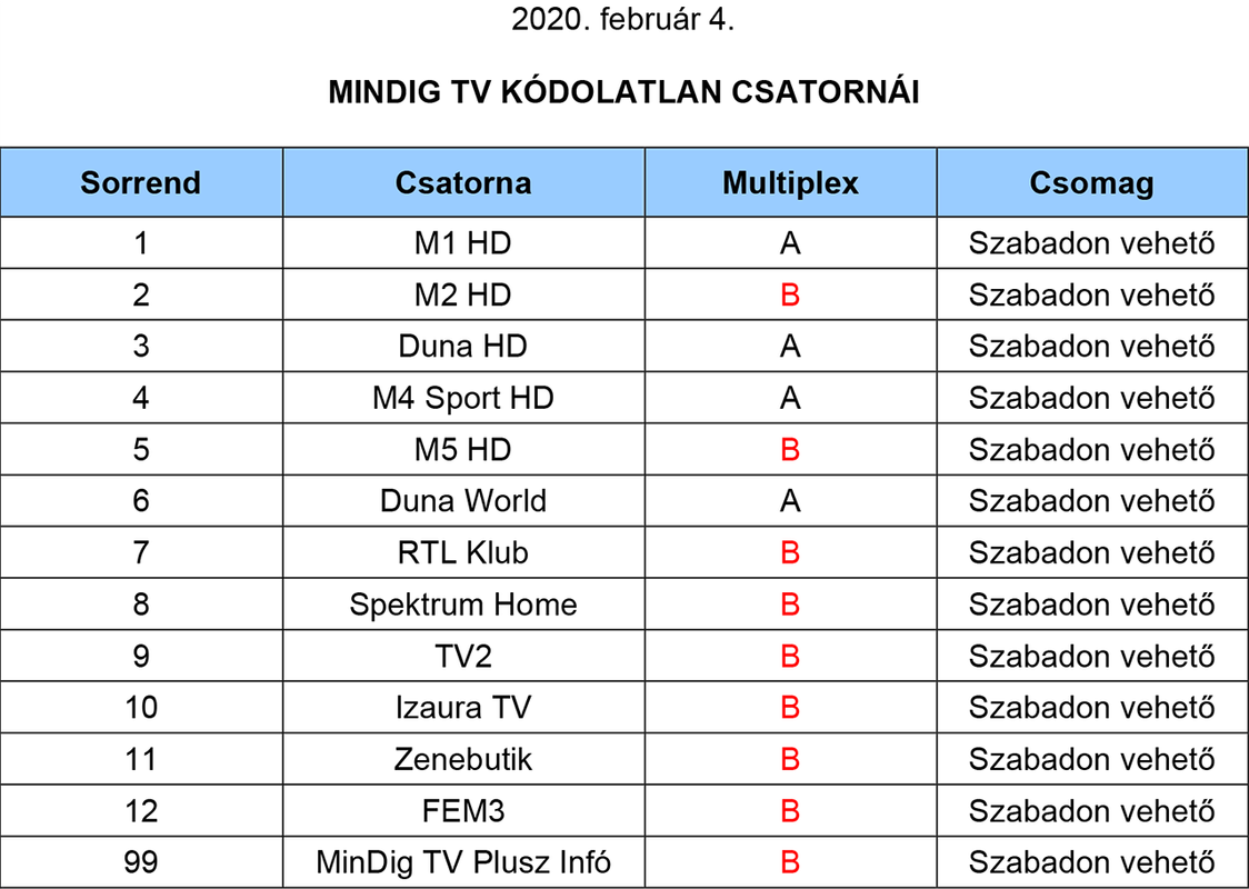 Programhely-kiosztás_2020-02-04-1