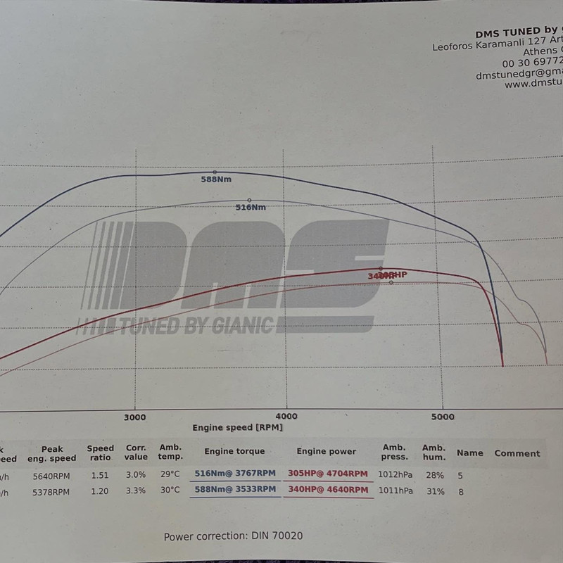 BMW X3 E83 M57 dyno tuned 340hp 580Nm