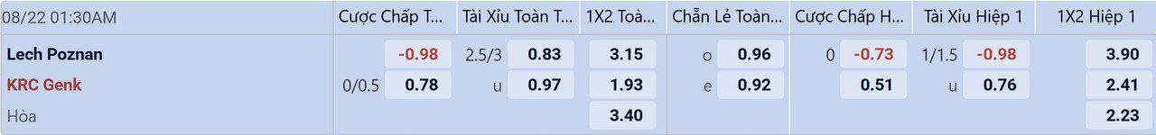 Tỉ lệ kèo Lech Poznan vs Genk
